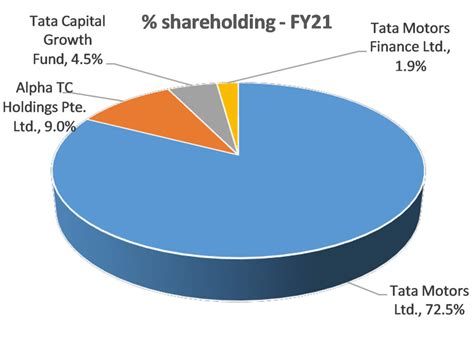 The much-awaited Tata Technologies IPO will open for subscription on November 22, with a price band of Rs 475-500 per share. It is planning to raise Rs 3,042.51 crore via the issue of over 6 crore ...